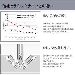 Kyocera Japan Fine Ceramic Nakiri Knife 16Cm Wooden Handle Fkr-160N-Fpe - YOYO JAPAN