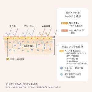 Naturaglace UV Protection Base SPF50+ PA+++ 30ml - Japanese Face Makeup Base Products - YOYO JAPAN