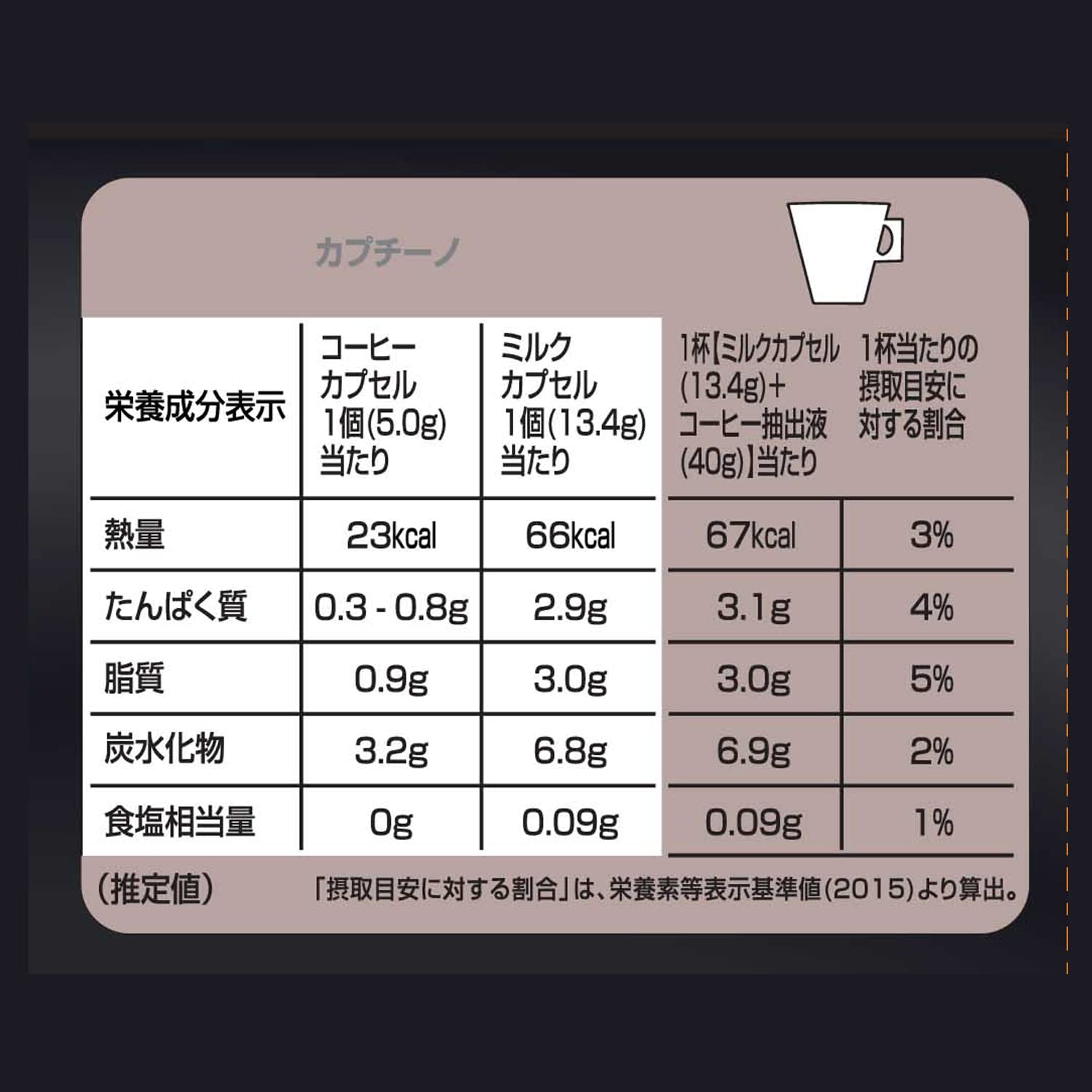 Nescafe NDG Starbucks Cappuccino 6 Cup Capsules - YOYO JAPAN