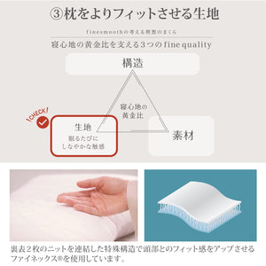 Nishikawa Fine Smooth Pillow - Japan Patented 3D Structure Reduces Neck & Shoulder Burden Adjustable Height W/ Urethane Sheet - YOYO JAPAN