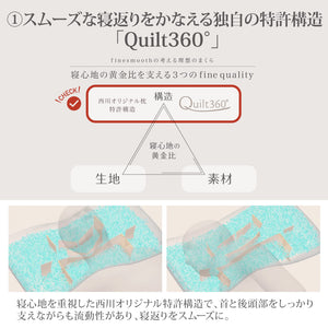 Nishikawa Fine Smooth Pillow - Japan Patented 3D Structure Reduces Neck & Shoulder Burden Adjustable Height W/ Urethane Sheet - YOYO JAPAN