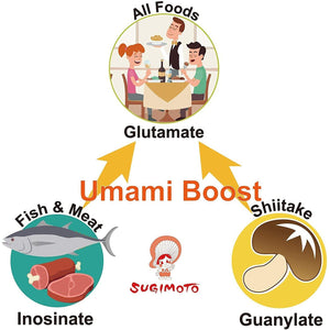 Sugimoto All-Purpose Organic Japanese Shiitake Mushroom Powder 40g - YOYO JAPAN