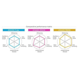 Sangi Apagard Premio Premium Toothpaste 105g - YOYO JAPAN