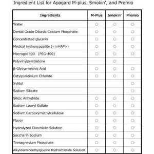 Sangi Apagard M-Plus Anticaries Restorative Toothpaste 130g - YOYO JAPAN