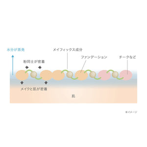 RMK 50ml Conditioning Fix Mist - Moisture-Retaining Skin Care and Makeup Touchup Spray - YOYO JAPAN