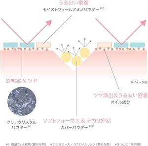 Rmk Airy Touch White Finishing Powder 02 - Whitening Loose Face Powder Refill - YOYO JAPAN