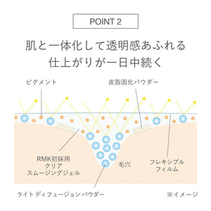 Rmk High Coverage Liquid Creamy Foundation 101 30g - Pore Hiding Cream Foundation - YOYO JAPAN