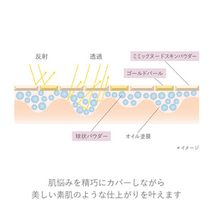 Rmk Luminous Makeup Base Cream 30ml with SPF22 PA++ Moisturizing - RMK Official - YOYO JAPAN