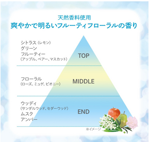 Kose Urumina Plus Raw Luster Keep Mist 70ml - Refreshing Moisturizing Mist From Japan - YOYO JAPAN