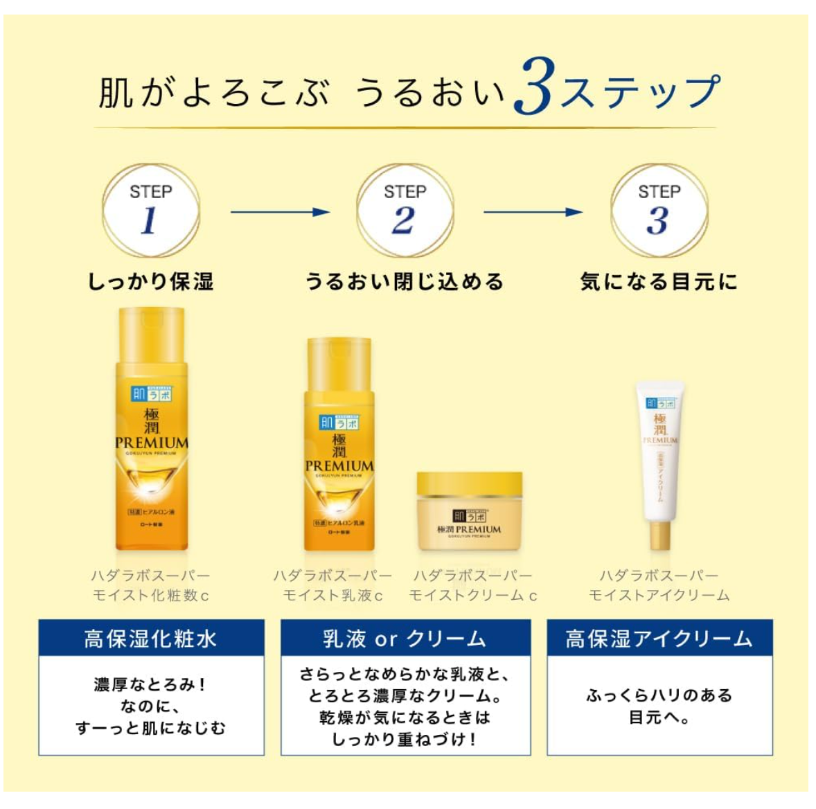 Rohto Hada Labo Gokujyun Premium Hyaluronic Acid Eye Cream 20g - YOYO JAPAN