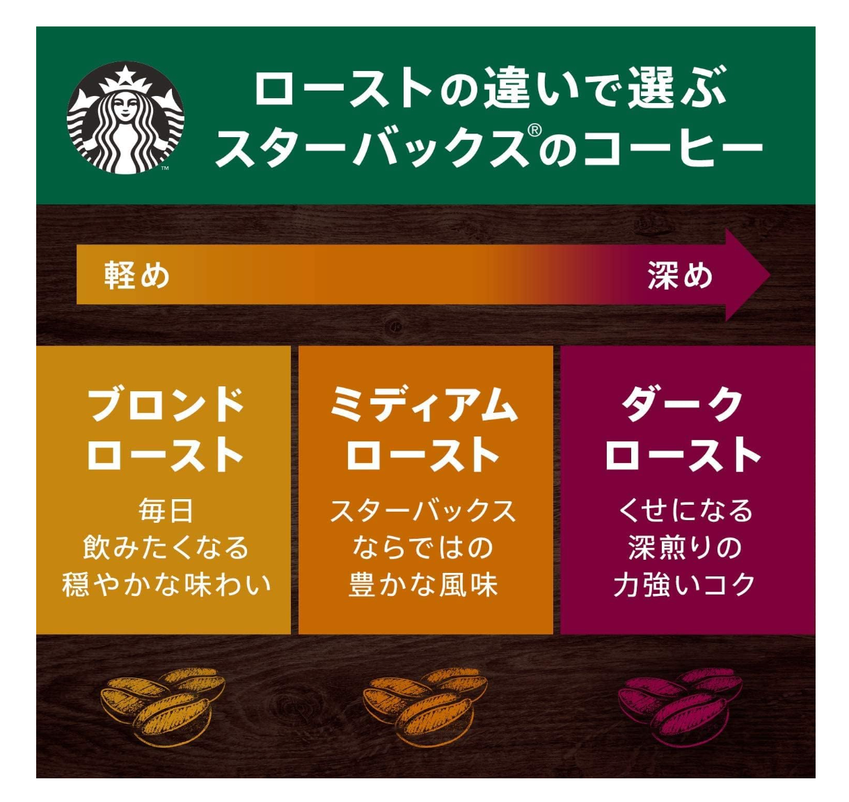 Starbucks Japan Autumn Blend Whole Bean Coffee - YOYO JAPAN