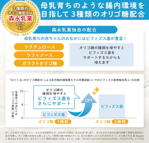 “Back label of Morinaga Hagukumi 800 g can showing nutrition facts”