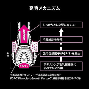 Shiseido Adenogen Ex Scalp Tonic in 300ml, Japanese quality, perfect for men’s hair care