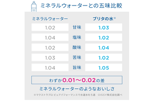 Brita Cartridge Water Purifier, Pot Type, Replacement, 4 Pieces