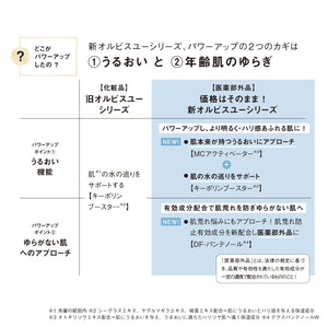 Orbis Japan Quasi - Drug You Essence Lotion Aging Care Moisturizing Refill 180Ml