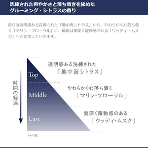 Proudmen Men'S Deep Effect Lotion 200Ml Japan - Citrus Scent Grooming Skin Care Moisturizer