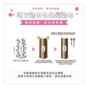 Close-up of Aura Lumina Magic SII 75g Gray Hair Dyeing Care Cream, 75g, featuring non-irritating formula for sensitive skin