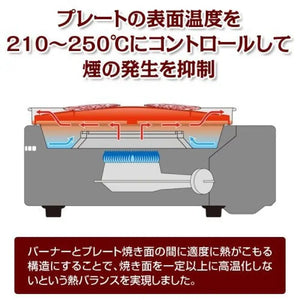 Compact Iwatani Yakiniku Grill Yakimaru CB-SLG-1, non-stick plate, designed for home chefs