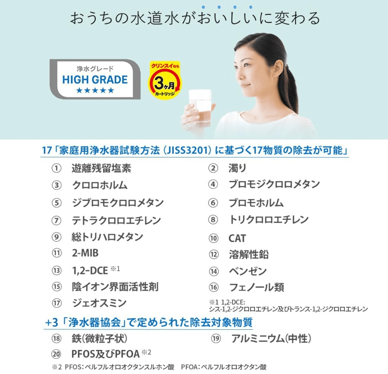 Krinsui HGC9SZ - AZ Water Purifier, Direct Connection to Faucet CSP Series Replacement Cartridge (HGC9S x 3 Pack)