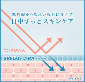 KuSu Sunscreen Cream PP Pro Tone Up Base