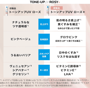 La Roche Posay Tone Up Rose + UV Base SPF 50+ PA++++ (30ml)