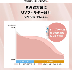 La Roche Posay Tone Up Rose + UV Base SPF 50+ PA++++ (30ml)