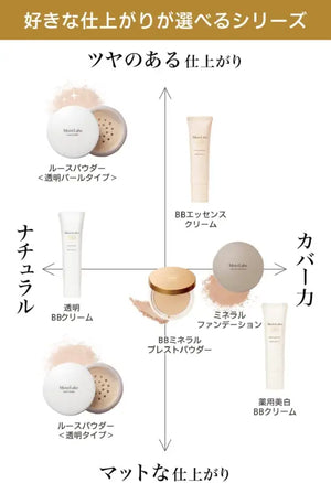 Meishoku Moist Labo BB Matte Cream Whitening Plus 01 Natural Beige SPF40/ PA + + 33g - Skincare