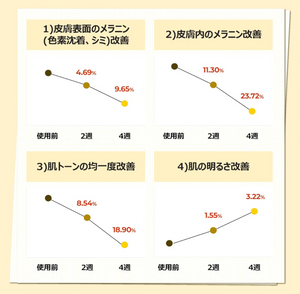 Numbuzin #5 Shiratama Glutathione C Serum (30ml) - YOYO JAPAN