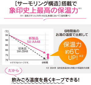 Zojirushi Su-AA48-CP Stainless Steel Mug, Water Bottle (480 ml) - YOYO JAPAN