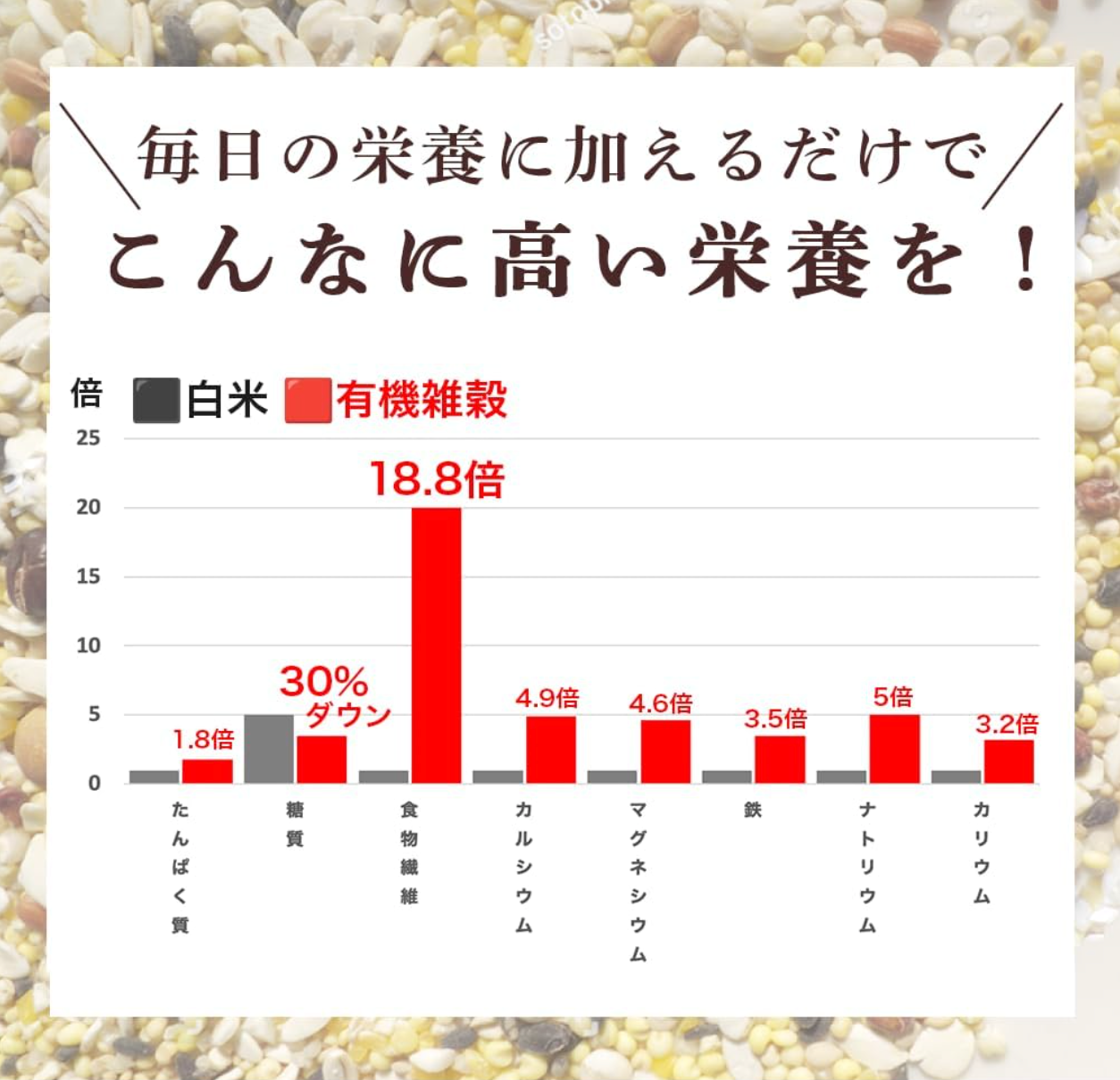 Organic Millet Grains, Organic Millet Rice (200g), 1 Bag - YOYO JAPAN