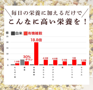 Organic Millet Grains, Organic Millet Rice (200g), 1 Bag - YOYO JAPAN