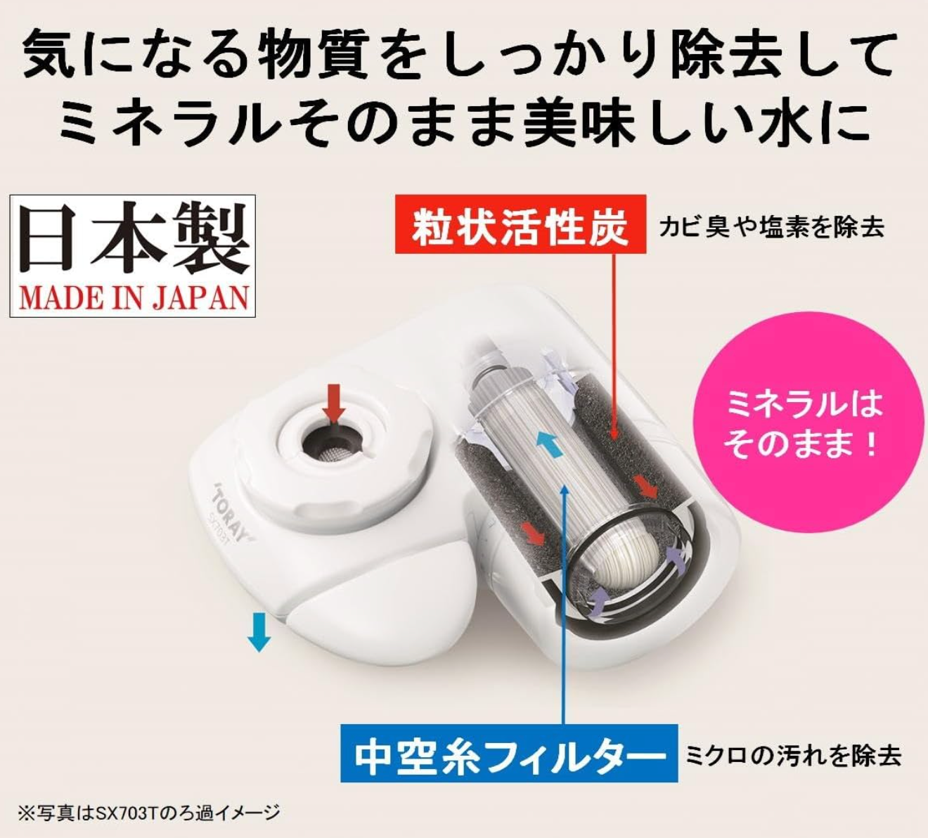 Toray Trevino Super Slim Faucet-Mount Water Purifier SX705T-TSET with 2 Cartridges (1 Set)