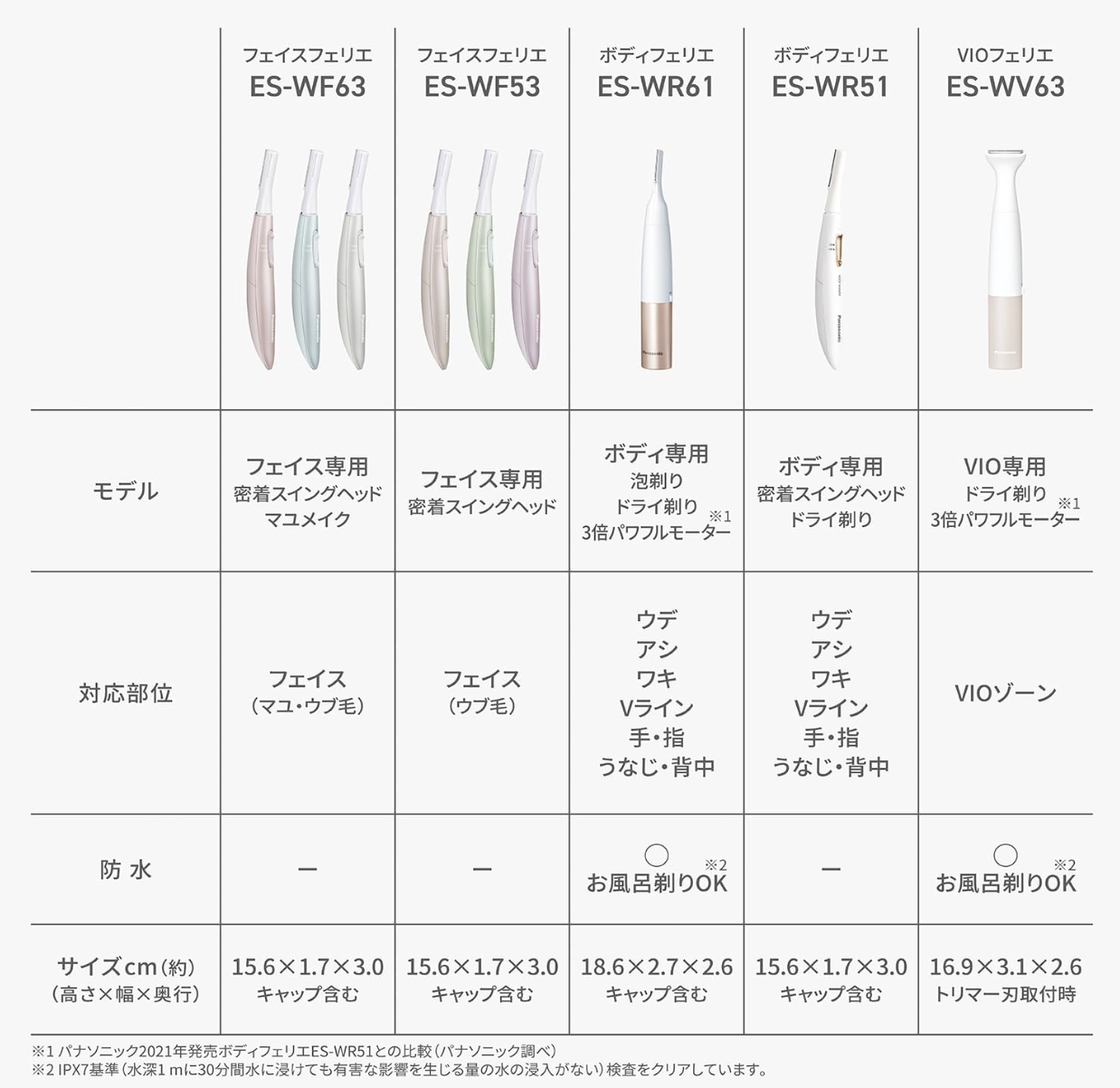 Panasonic ES-WF53-G Face Shaver Ferie Ubu Hair Battery Operated Green