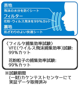 SKATER My Melody Mask For Baby Age 2 - 3 20 Pcs Box