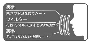 30pcs My Melody Kids Mask – SKATER Japan with soft ear loops, offering kid-friendly comfort