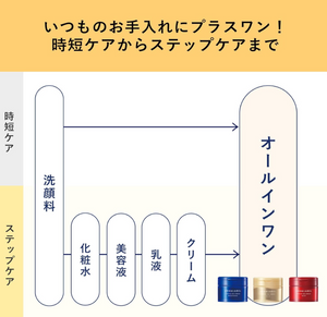 Aqua Label Special Gel Cream EX (Oil In) - YOYO JAPAN