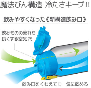 Thermos 1.5L Blue Camouflage Vacuum Insulated Sports Water Bottle - FHT - 1500F