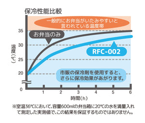 Thermos 2L Black Insulated Lunch Bag Model Rfc - 002 - Thermos