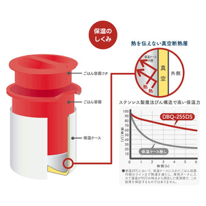 Thermos Disney Black Red Insulated Lunch Box 0.6 Cups Capacity Model Dbq - 255Ds Bkr