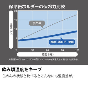 Thermos JCB - 500 BK Cool Can Holder for 500ml Cans in Black