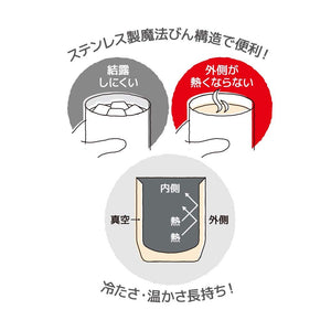 Thermos Jdh - 360C Wh Vacuum Insulated 360ml White Cup