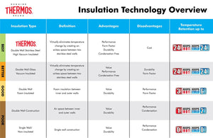 Thermos Leakproof Bottle 710Ml Capacity Model Sk4000Mbtri4