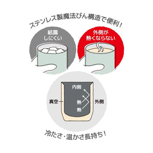 Thermos Light Green Vacuum Insulated Cup 360ml - Jdh - 360C Ltg Model