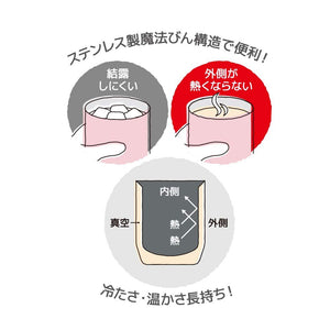 Thermos Light Pink Vacuum Insulated Cup 360ml JDH - 360C LP