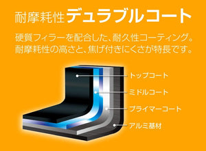 Thermos Lightweight 15x18.5cm Navy Deep Egg Frying Pan Durable Coating for Gas Stove - KFD - 015De NVY