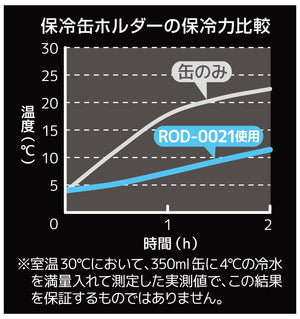 Thermos Outdoor Series 350ml Stainless Steel Cool Can Holder 2 - Way Type Rod - 0021
