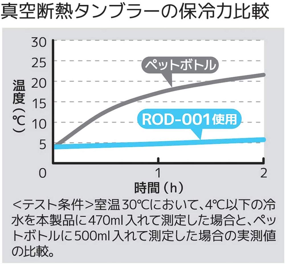 Thermos Outdoor Series 470Ml Vacuum Insulated Tumbler Cranberry Rod - 001 Crb