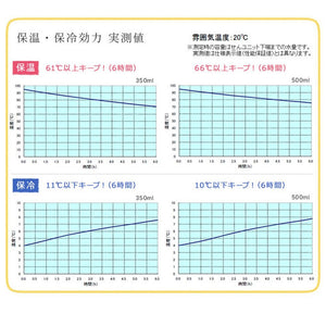 Thermos Premium Collection 400ml Vacuum Insulated Portable Mug - All White