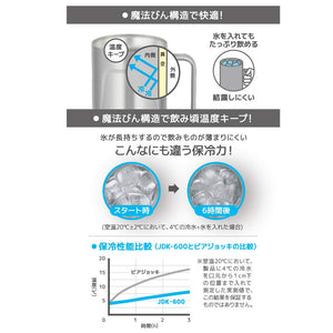 Thermos Stainless Steel 600Ml Vacuum Insulated Mug 2 Pack Jdk - 600 S2