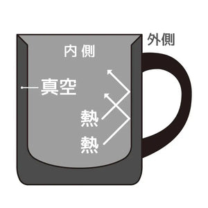 Thermos Vacuum Insulated Mug 350Ml Black Jdg - 350C Bk